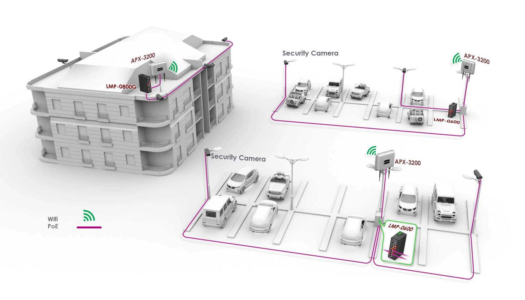 Surveillance Camera Networks