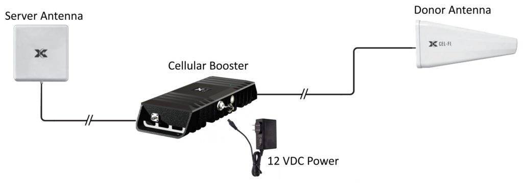 Server Antenna, Cellular Booster, 12 VDC Power, Donor Antenna 