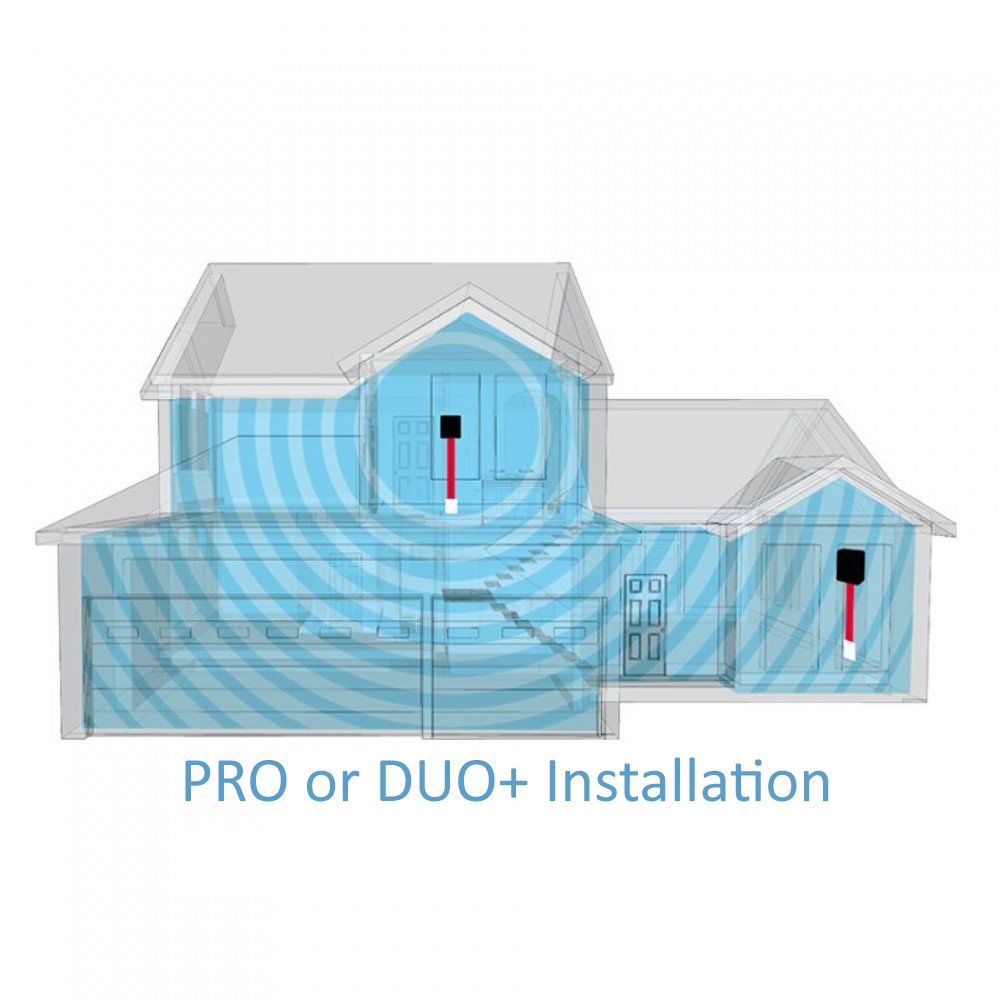 PRO or DUO+ Installation