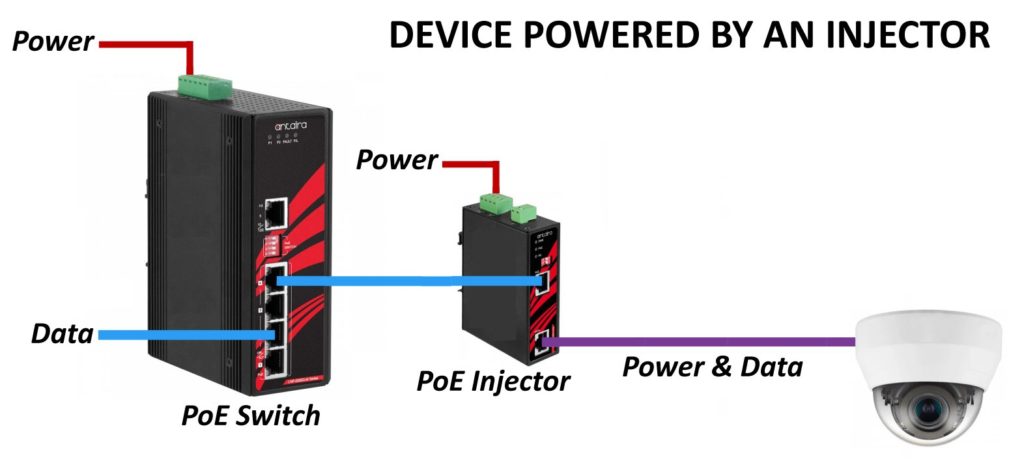 Device Powered by an Injector